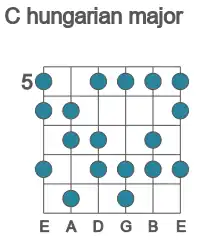 Guitar scale for hungarian major in position 5